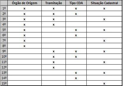 grupo_peso_aplicacao_cda03.png
